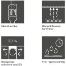 Ramsauer 160 Acryl  für Fugen im Innenausbau 310 ml Kartusche versch. Farben