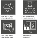 Ramsauer 640 Dichtkleber 310 ml Kartusche Weiß