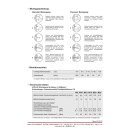 KALM VPK-SF Verbundankerpatrone Sets – Styrolfrei |...