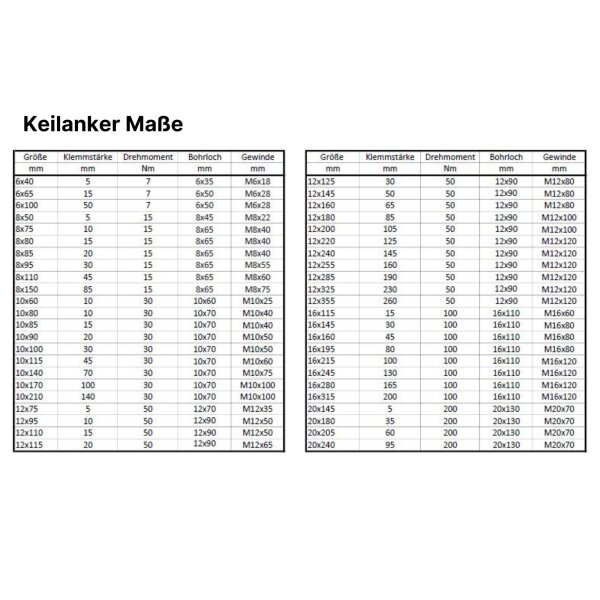 VPE 100x Keilanker KDK 6 x 65mm