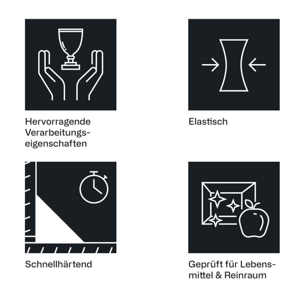 Ramsauer 450 Sanitärsilikon – schimmelresistenter, schnelltrocknender Dichtstoff für Nassräume 310 ml Kartusche versch. Farben