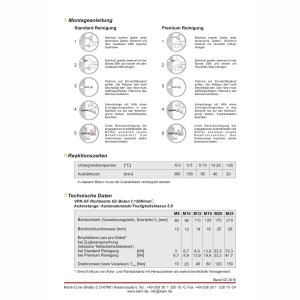 KALM VPK-SF Verbundankerpatrone Sets – Styrolfrei |...
